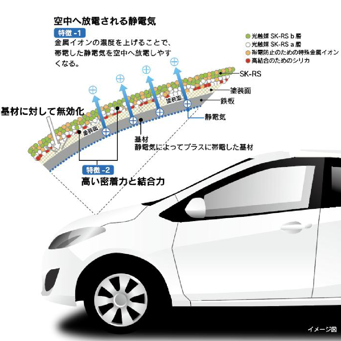 イメージ図